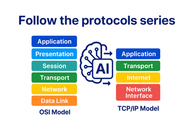 Follow the protocols course series